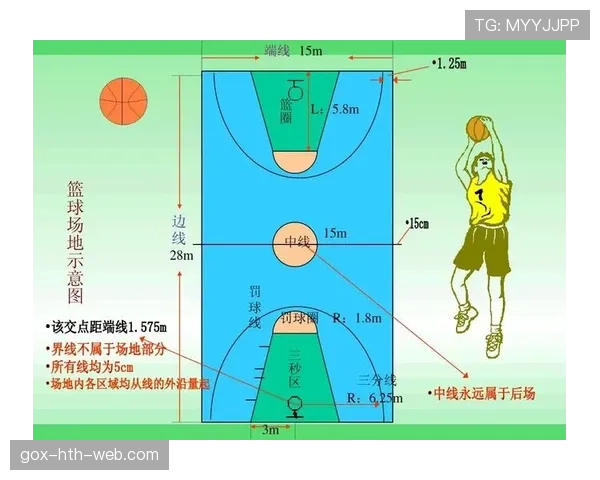 圆柱体原则在篮球规则中如何定义与应用？