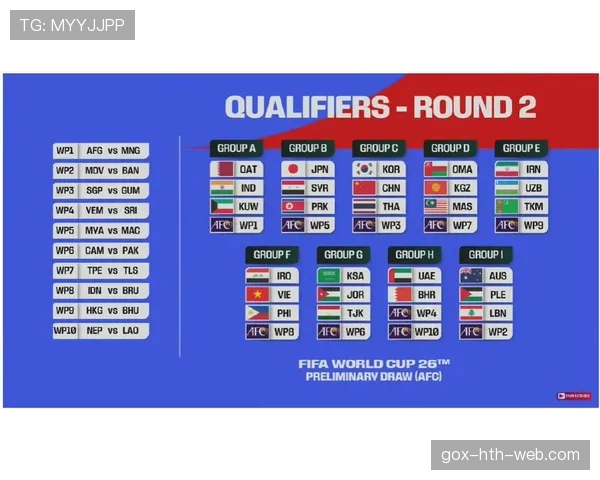 2026世界杯48队12个小组的赛制如何设置