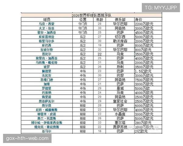 G组最具竞争力球队排名