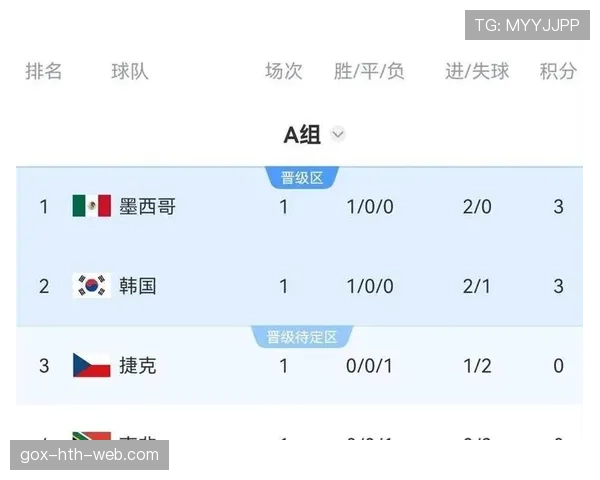 世界杯A组出线预测：墨西哥韩国最被看好