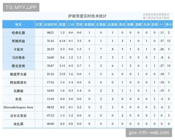 伊朗最强阵容深度分析