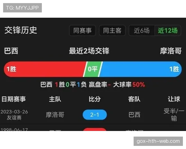 巴西队与摩洛哥历史交锋记录回顾 巴西队与摩洛哥历史交锋记录回顾